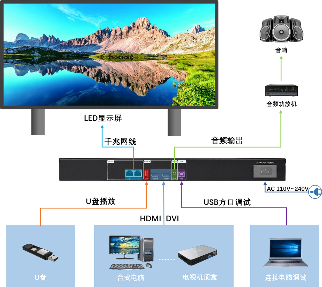 HUIDU HD-VP210C 3 ໃນ 1 LED Screen video processor video controller