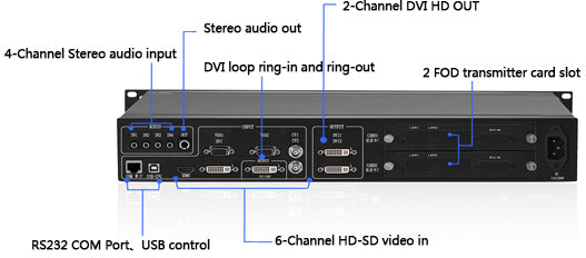 Kystar U2 multi-machine cascade synchronous audio and video processor