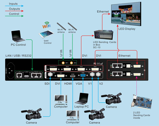 VDWALL LVP909F HD LED video processor with WIFI