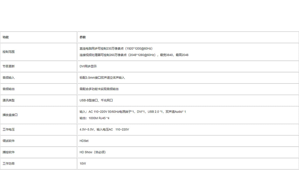 Huidu HD-T902x1 Full Color LED Sending Box LED Display Screen Controller