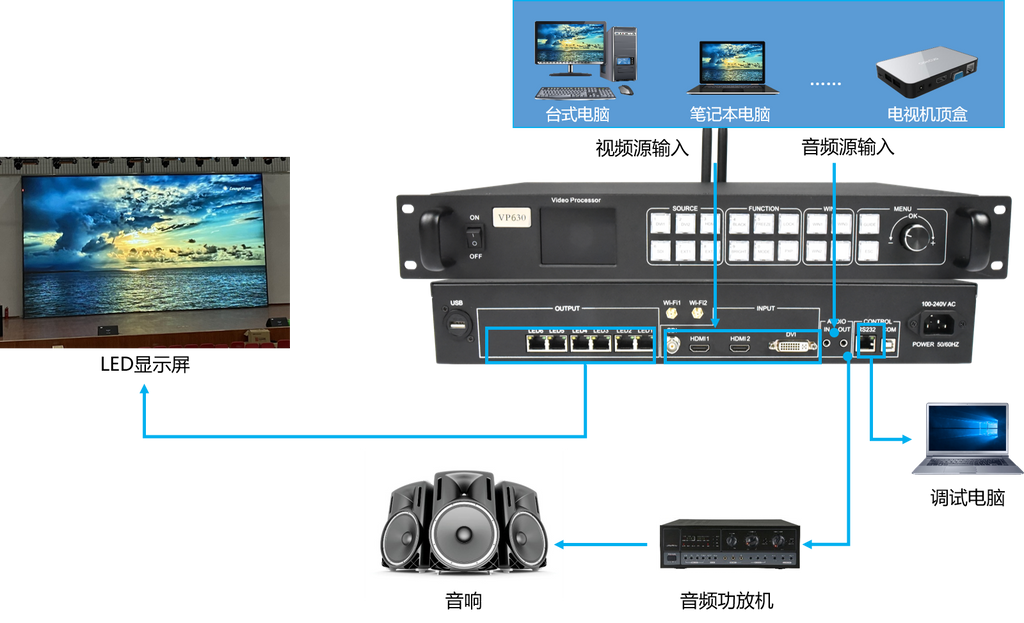 HUIDU HD-VP630 2 In1 Full Color Video Processor